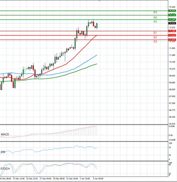 Crude Oil Analysis Technical analysis 06/01/2025